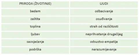 Tople rečenice o Tićmijevoj knjizi - slika 1