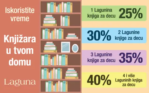 Iskoristite fantastične popuste na knjige za decu i tinejdžere – naši predlozi za sve uzraste - slika 1